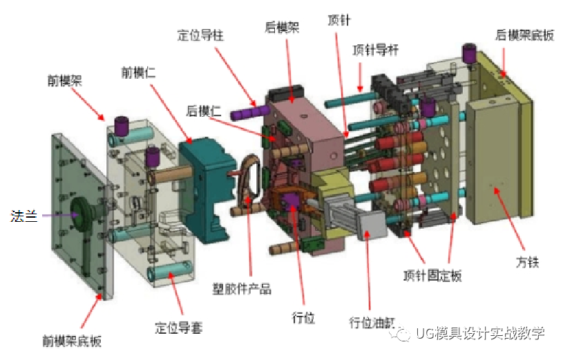 模具的基本知识介绍(作为模具人,这些知识你必须掌握)的图4